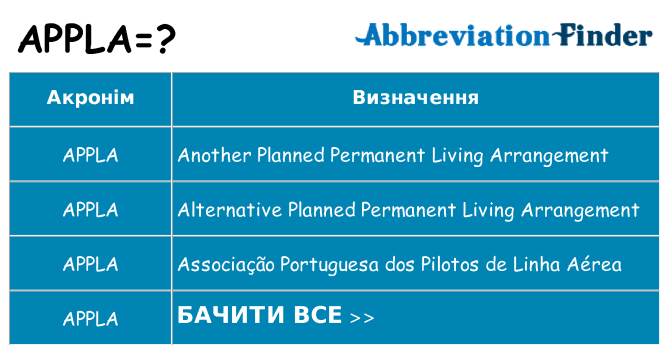 Що appla означають
