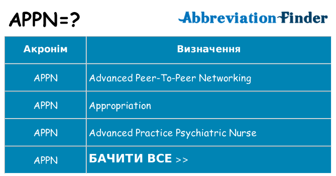 Що appn означають