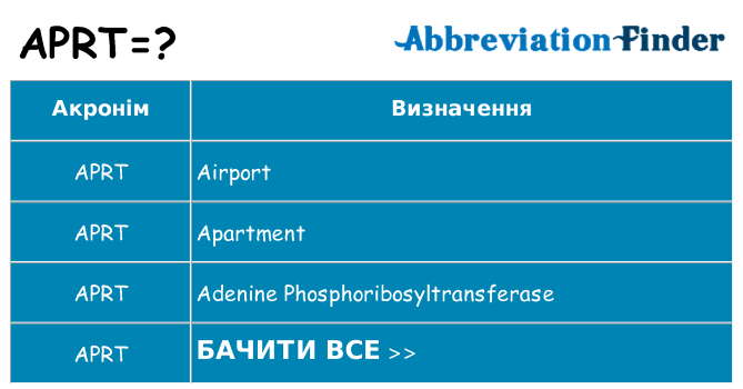 Що aprt означають