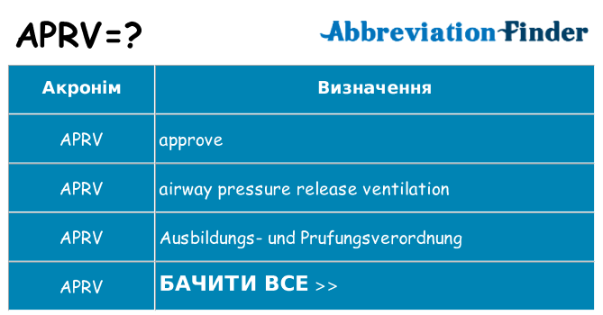 Що aprv означають
