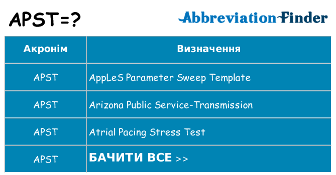 Що apst означають