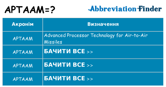 Що aptaam означають