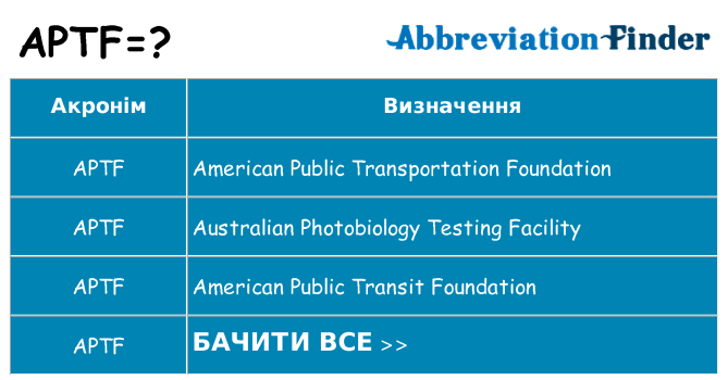 Що aptf означають