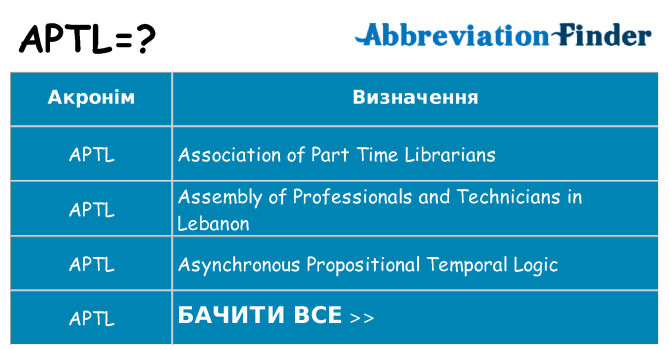 Що aptl означають