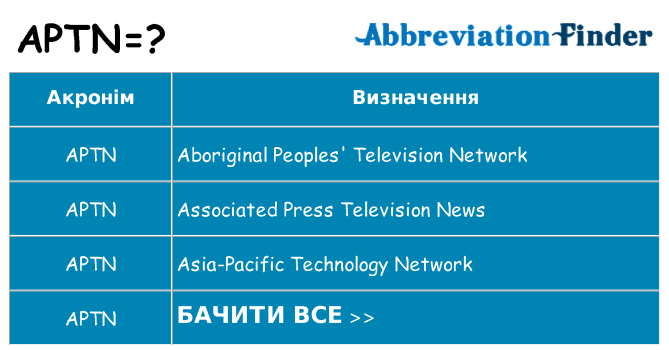 Що aptn означають