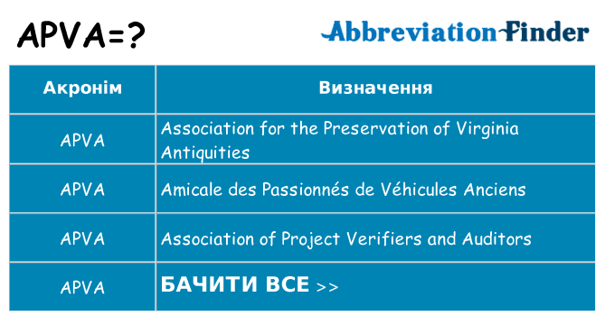 Що apva означають