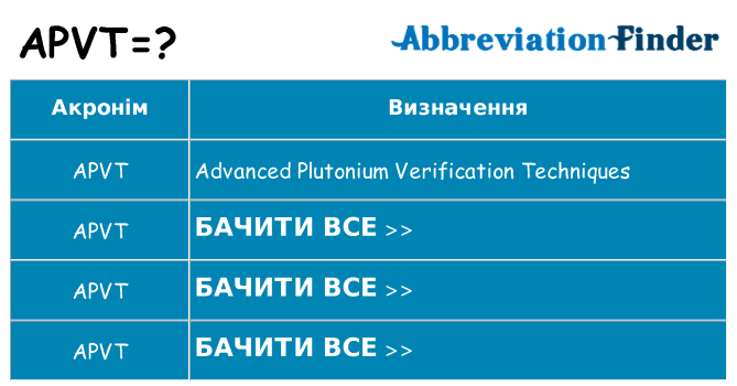 Що apvt означають