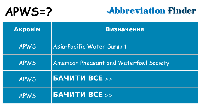 Що apws означають
