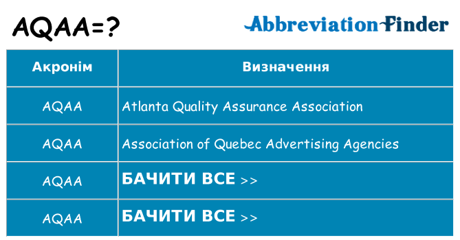 Що aqaa означають
