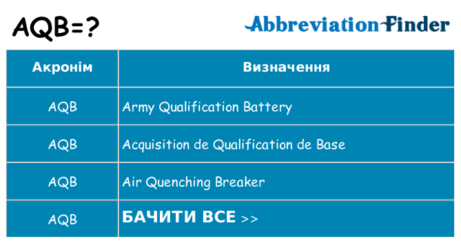Що aqb означають