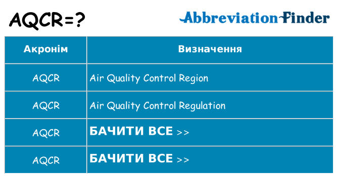 Що aqcr означають