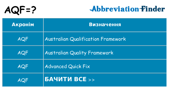 Що aqf означають