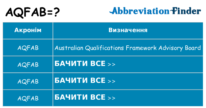 Що aqfab означають