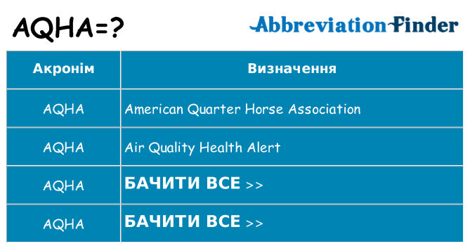 Що aqha означають