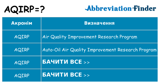Що aqirp означають