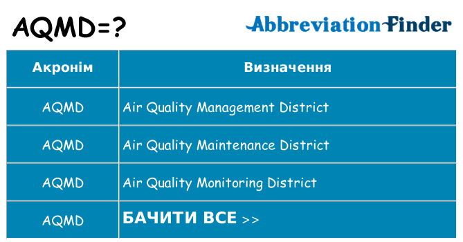 Що aqmd означають