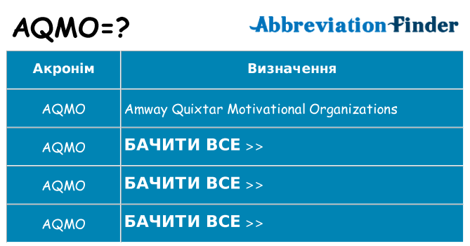 Що aqmo означають