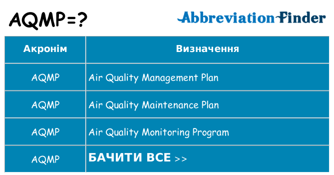Що aqmp означають
