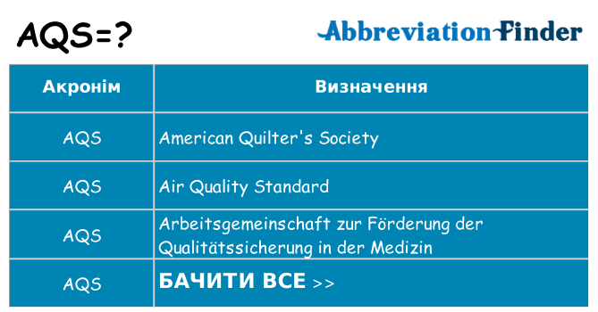 Що aqs означають