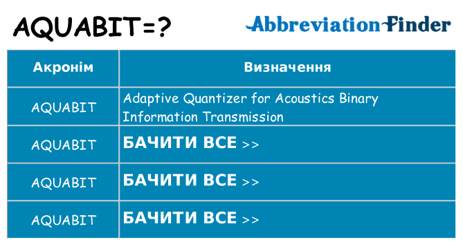 Що aquabit означають