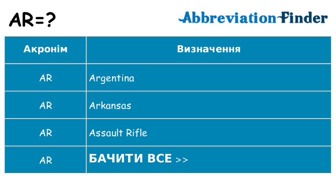 Що ar означають