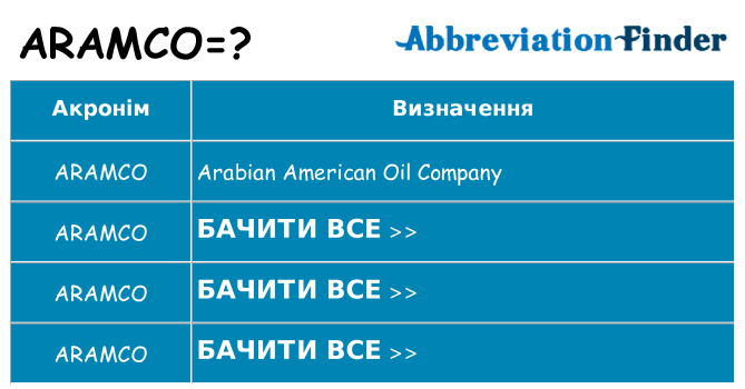 Що aramco означають