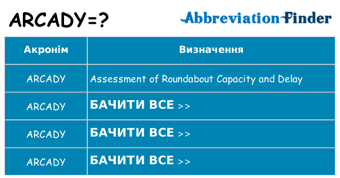 Що arcady означають