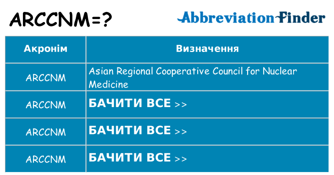 Що arccnm означають