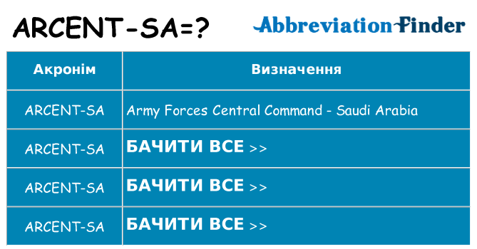 Що arcent-sa означають