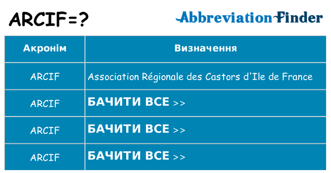 Що arcif означають