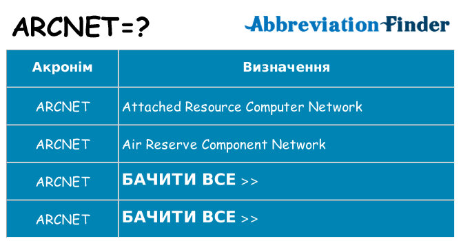 Що arcnet означають
