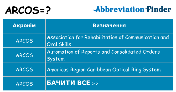 Що arcos означають