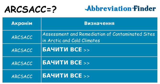 Що arcsacc означають