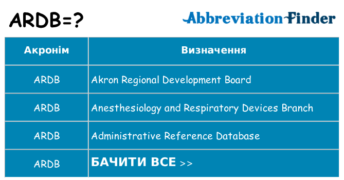 Що ardb означають