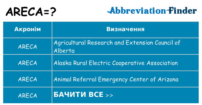 Що areca означають