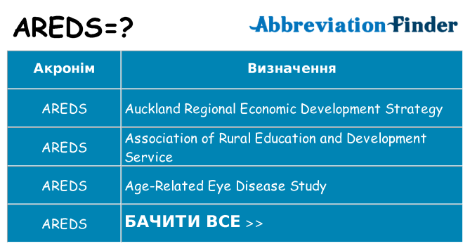 Що areds означають