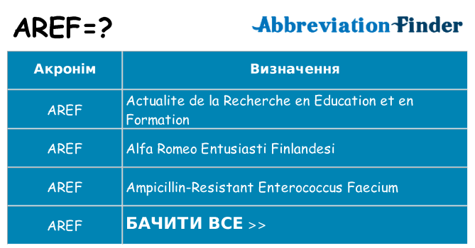 Що aref означають