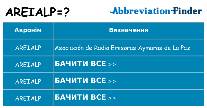 Що areialp означають