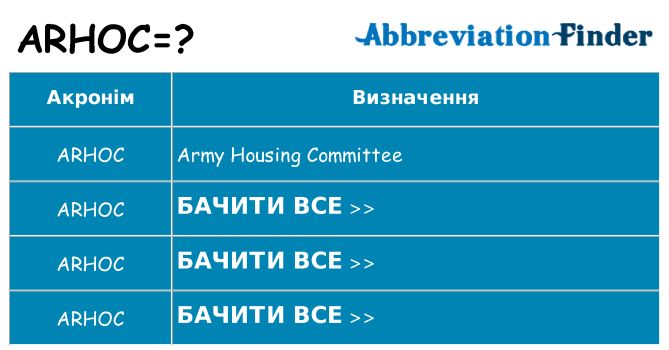 Що arhoc означають