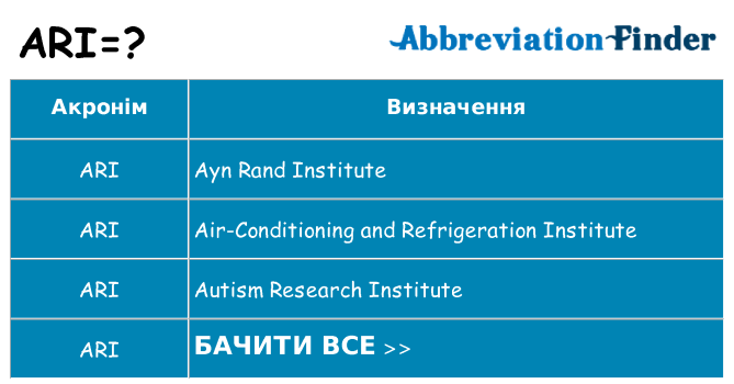 Що ari означають