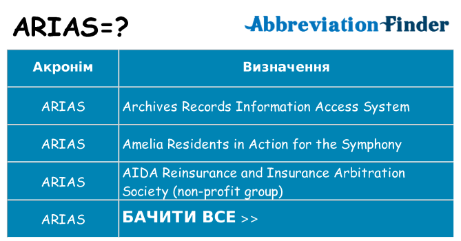 Що arias означають