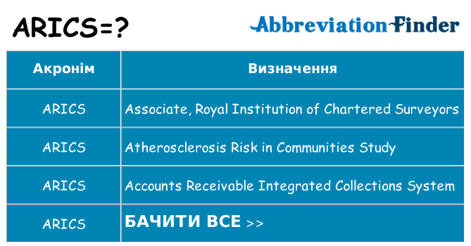 Що arics означають