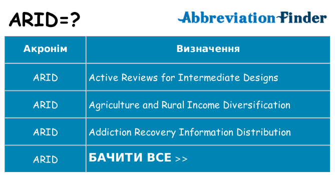 Що arid означають