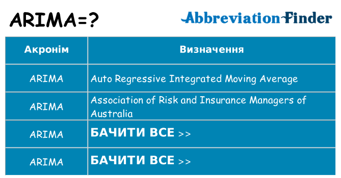 Що arima означають