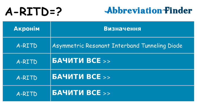 Що a-ritd означають