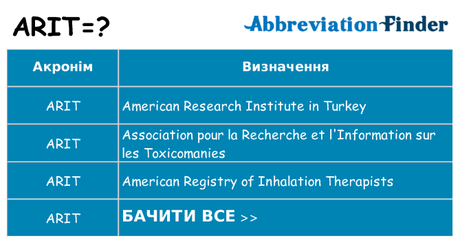 Що arit означають