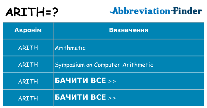 Що arith означають