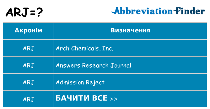 Що arj означають