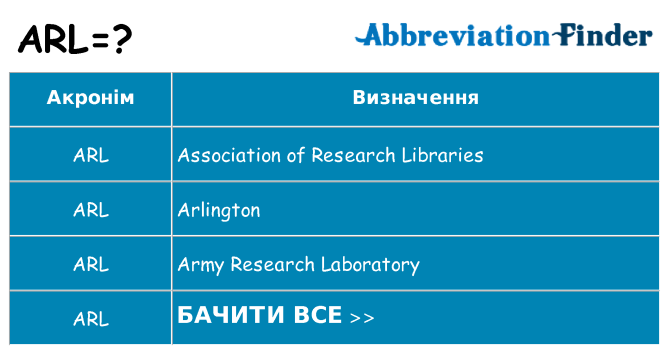Що arl означають