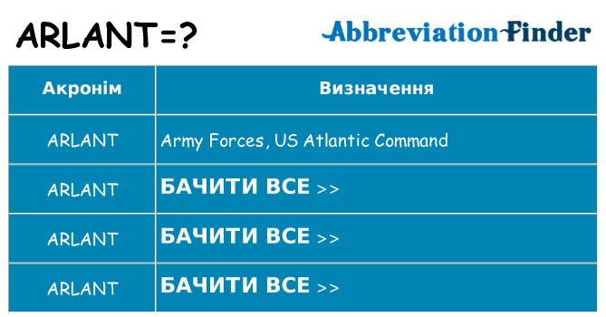 Що arlant означають